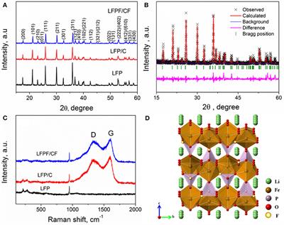 Fluorine-Doped Carbon Coated LiFePO3.938F0.062 Composites as Cathode Materials for High-Performance Lithium-Ion Batteries